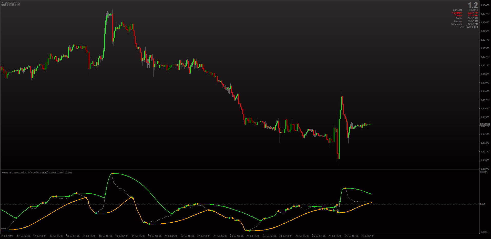 MACD