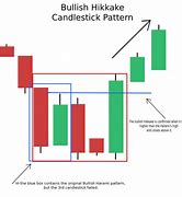 Bullish pattern