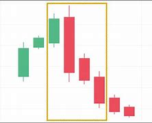 Bearish Patern